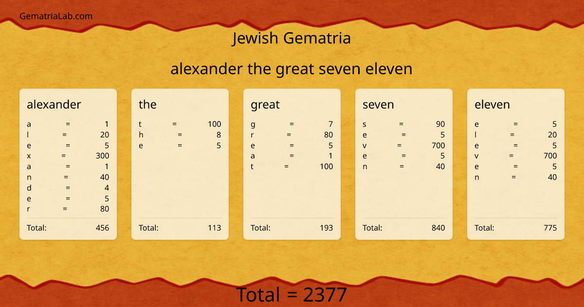 alexander the great seven eleven in jewish Gematria